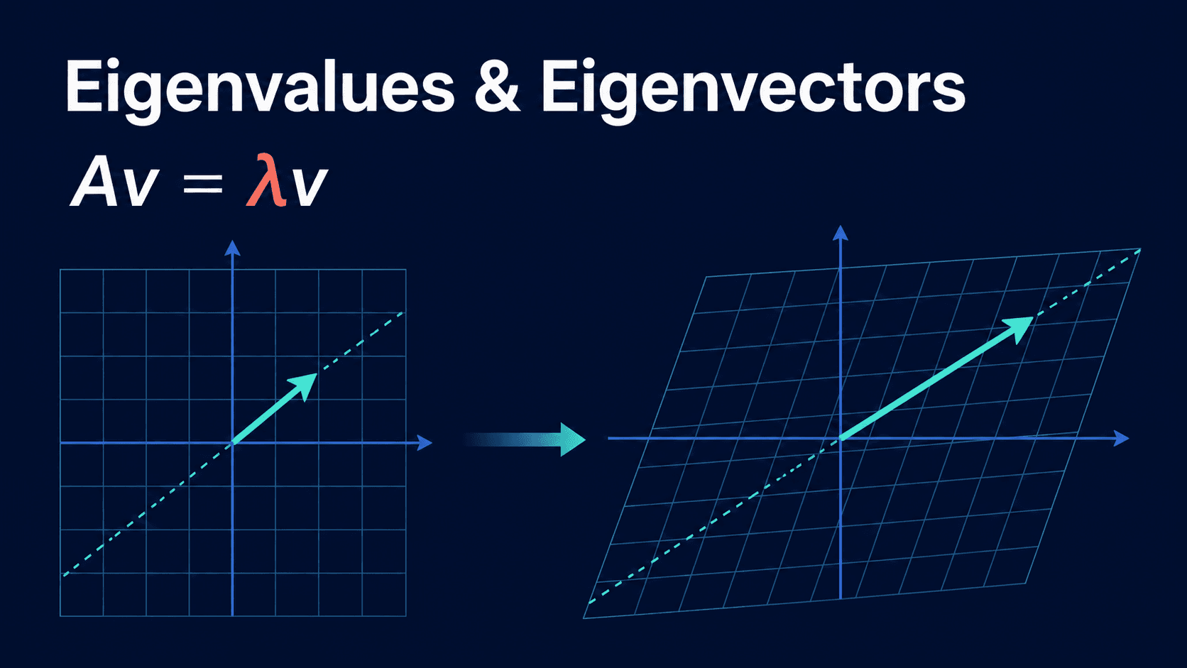 Understanding Eigenvalues and Eigenvectors: A Visual Introduction
